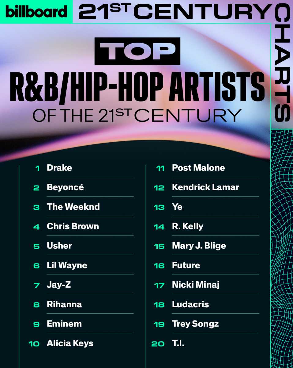 Drake’s chart-topping success causes outrage among netizens