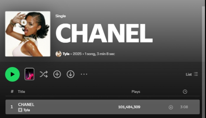 Tylas Chanel reaches new height weeks after debut