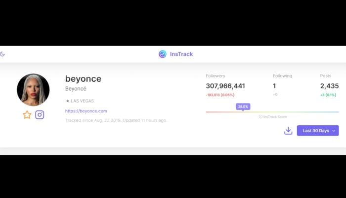 Beyonce faces sharp decline in followers count after Epstein files reveal