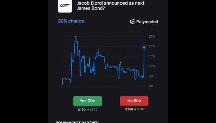 Jacob Elordi to become next James Bond against low odds?