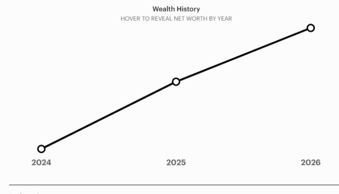 Taylor Swift net worth changes after Life Of A Showgirl release: Forbes