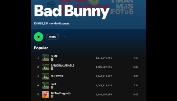 Bad Bunny makes history amid 2000 complaints to FCC against show